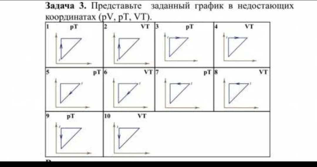 Графическое решение газовых законов
